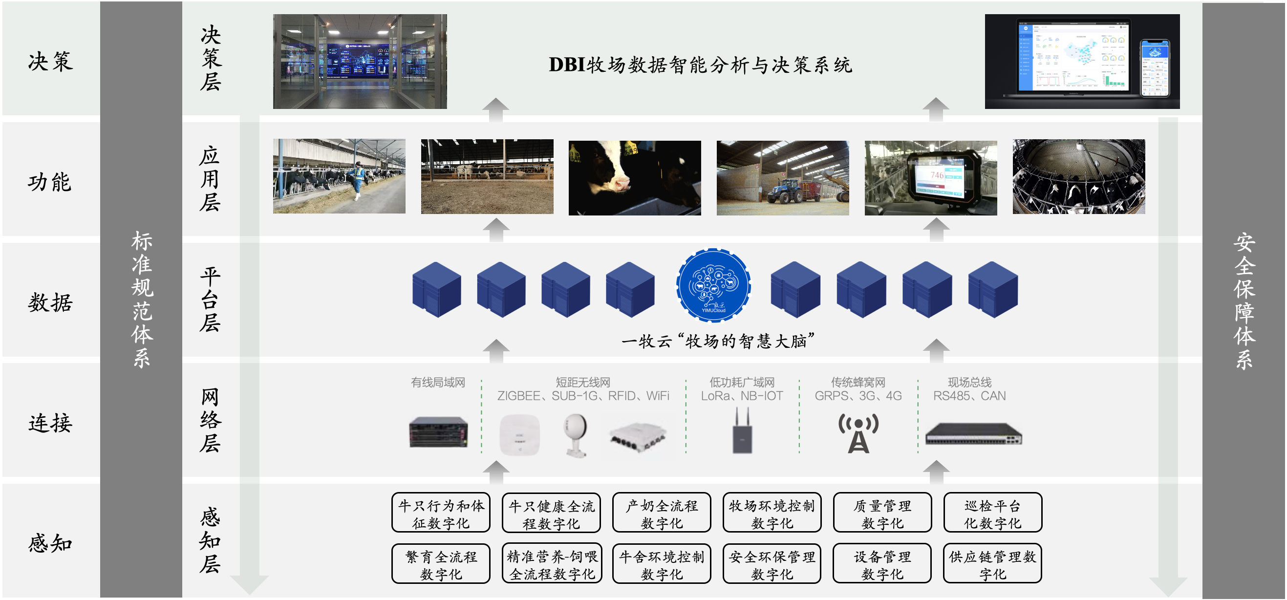 “一牧云”智慧牧场解决方案助力现代牧业实现节本增效