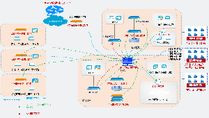 基于关键基础设施主动安全防护的威胁情报中心建设方案