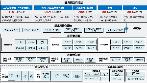 超聚变大模型应用（聚智AI）建设及示范案例