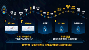 产业伙伴生态链（xPartner）数字化建设及示范应用