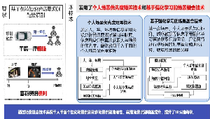 车联网云平台场景化千人千面智能服务