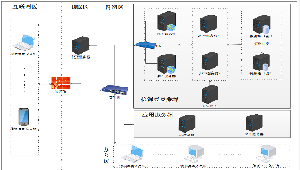 北信源助力某农商银行建设企业即时通讯系统