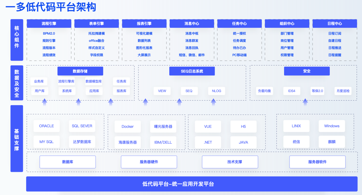 杭州一多低代码平台荣获“2023中国高等教育行业数字化影响力”大奖 