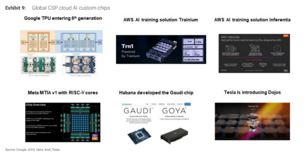 AI ASIC重塑算力格局，引领智能新时代
