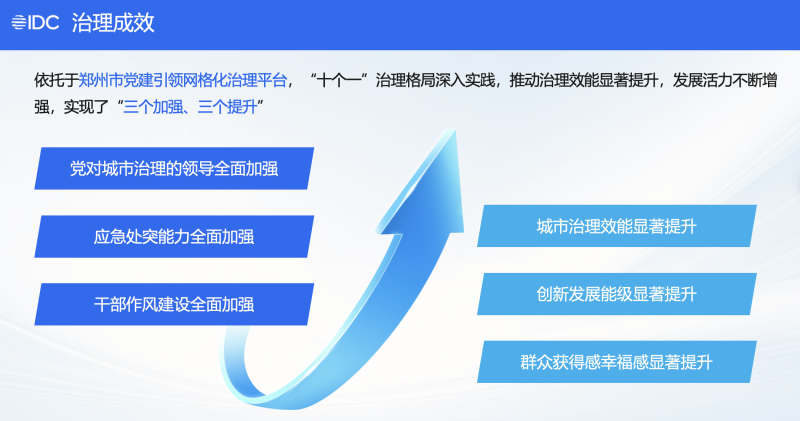 数字郑州公司携市域社会治理平台亮相上海IDC展会,获评“公民福祉”类智慧城市大奖