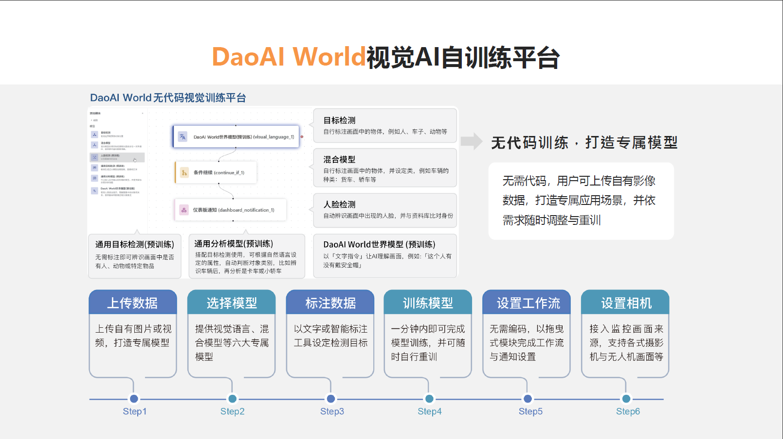 视觉大模型赋能国家安全：DaoAI World天眼监控智能体引领应急管理数字化变革