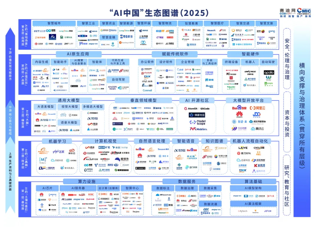 赛迪网发布《“AI中国”生态图谱（2025）》