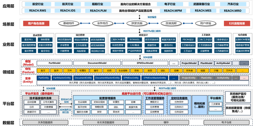 从0到1重塑数字化:复杂装备离散制造业的深水区突围战