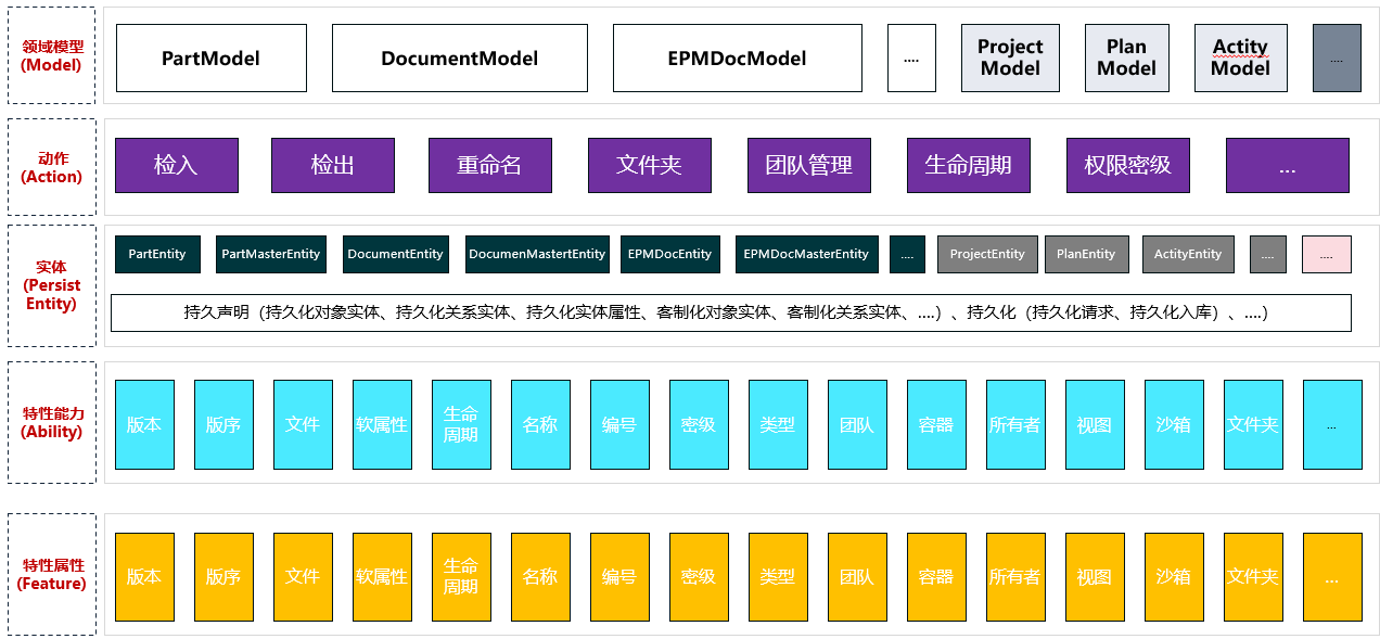 打破“代差”,拒绝“水土不服”,REACH睿知架构再造:打造稳定、高效、易扩展的技术底座