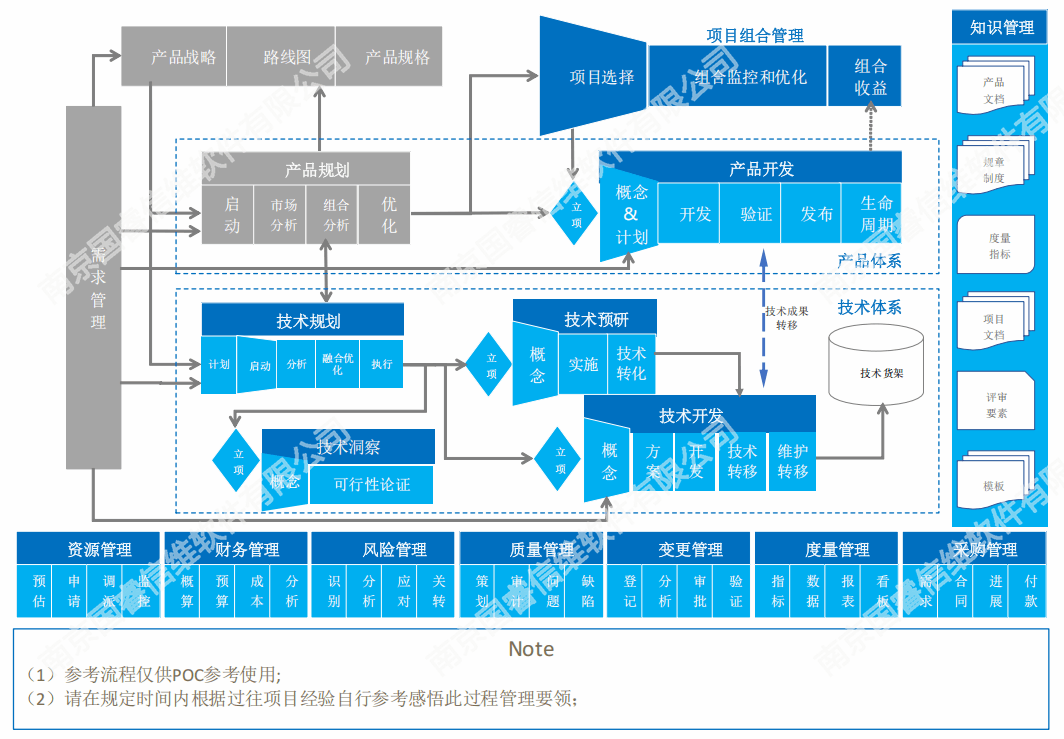 IPD落地难？某家电跨国集团基于REACH.IDS打通IPD落地“最后一公里”