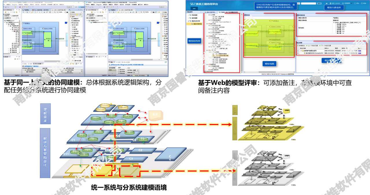 MBSE落地难?某预警探测领域知名研究所用REACH.SMEX,运用系统架构新方法实现工程化应用