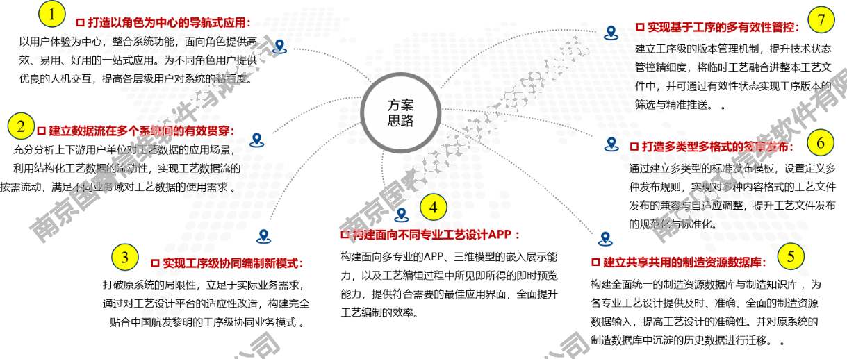 工艺桥梁不通？某航空发动机公司引入REACH.MPM，实现工艺全流程一体化设计与管控