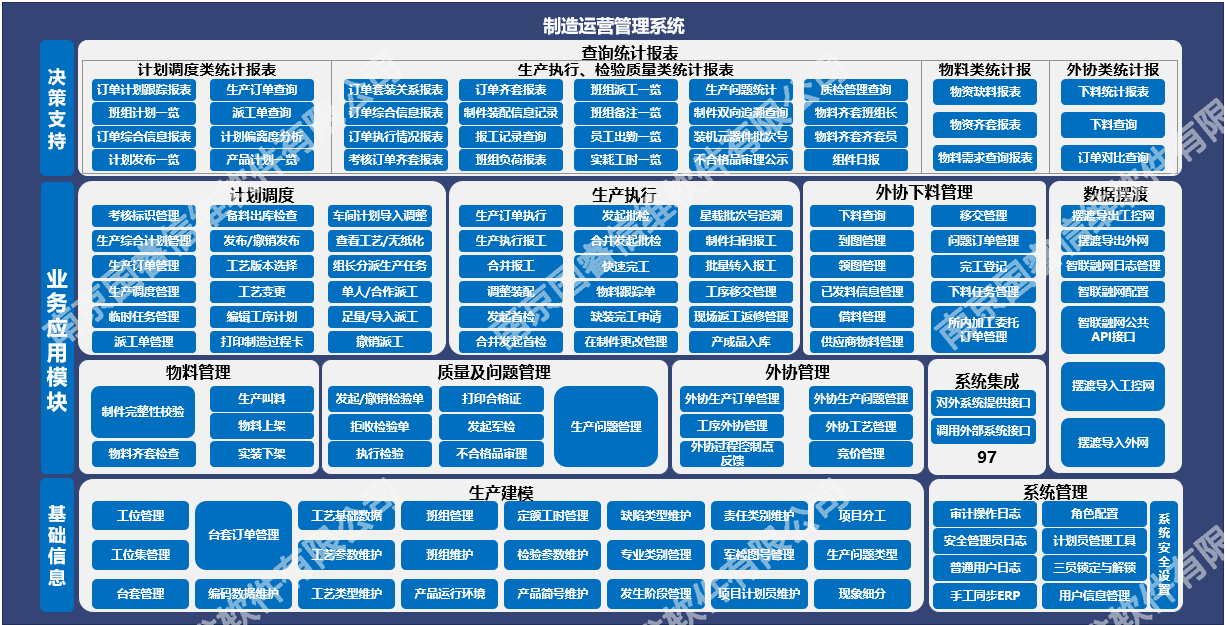 制造管理 “看得见、管得准”!---某研究所用REACH.MOM实现科研生产全流程数字化
