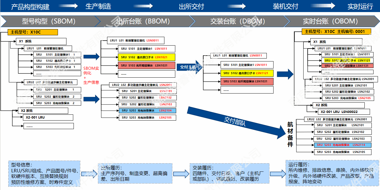运维不再“救火”：某雷达研究所用 REACH.MRO实现从“被动维修”到“预测性维护”的跨越