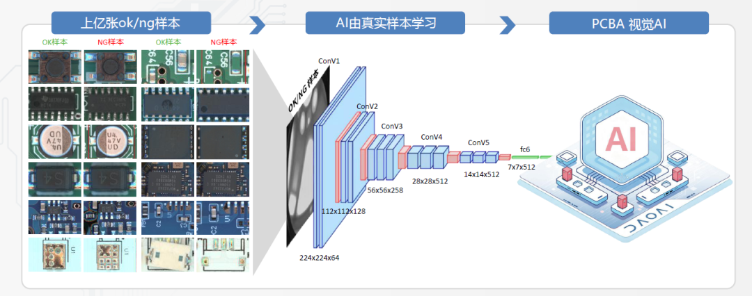 为什么越来越多 AOI 设备商发现：真正稀缺的，不是算法，而是软件能力