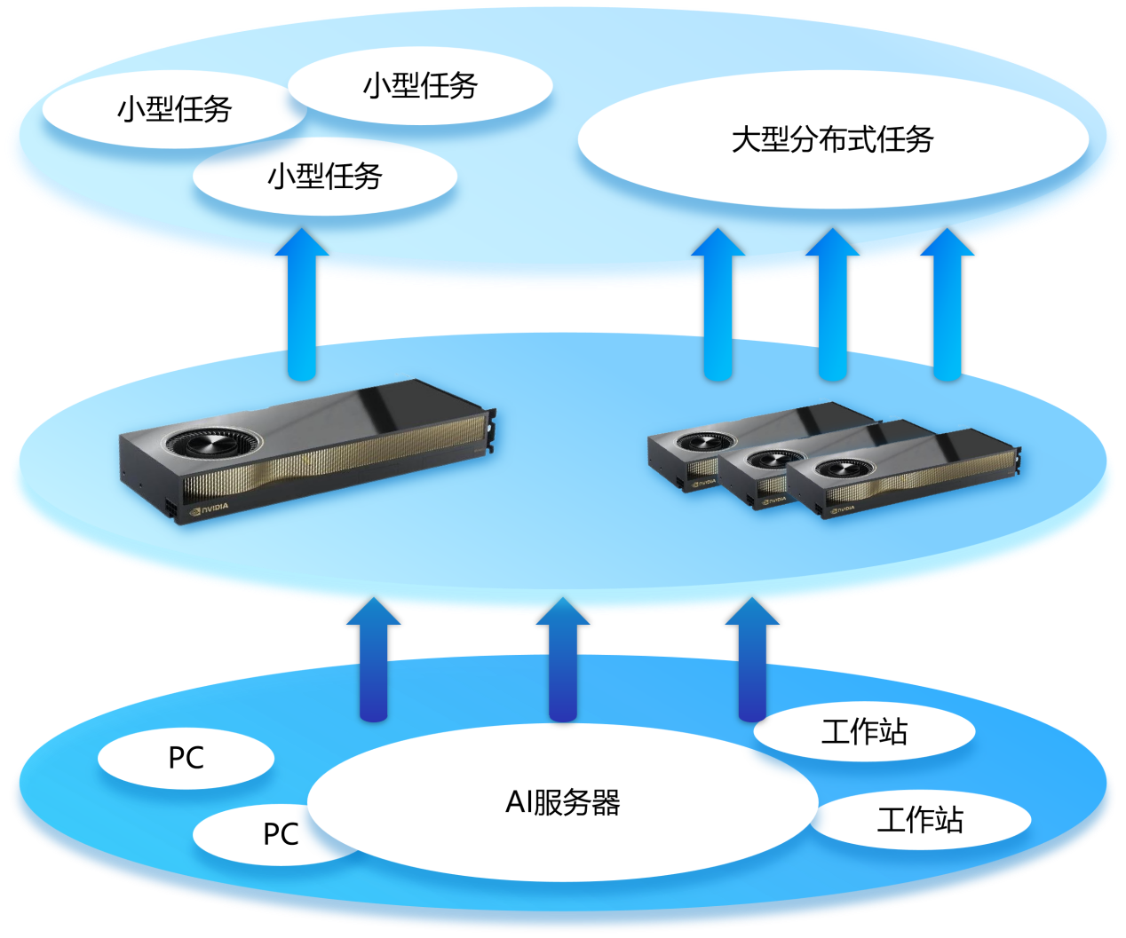 算力共享新范式，云玑信息ConvergeCore方案解析
