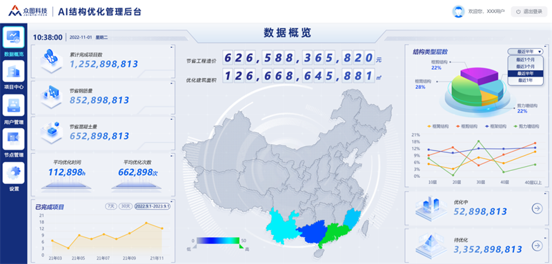 建设项目AI精益投资优化系统:AI赋能建设项目降本利器