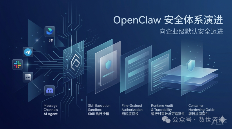 疯狂迭代:OpenClaw 143 次版本更新,安全体系是如何"被迫"长出来的?