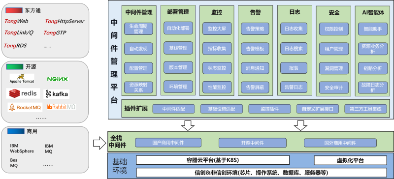 架构图.png