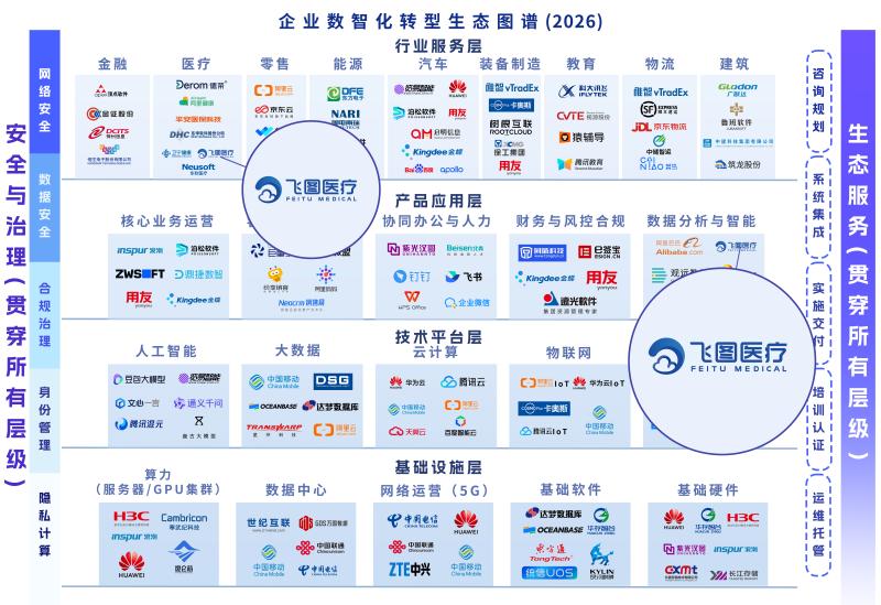 飞图医疗成功入选《行业数智化转型范式集(2026)》与《行业数智化转型生态图谱(2026)》