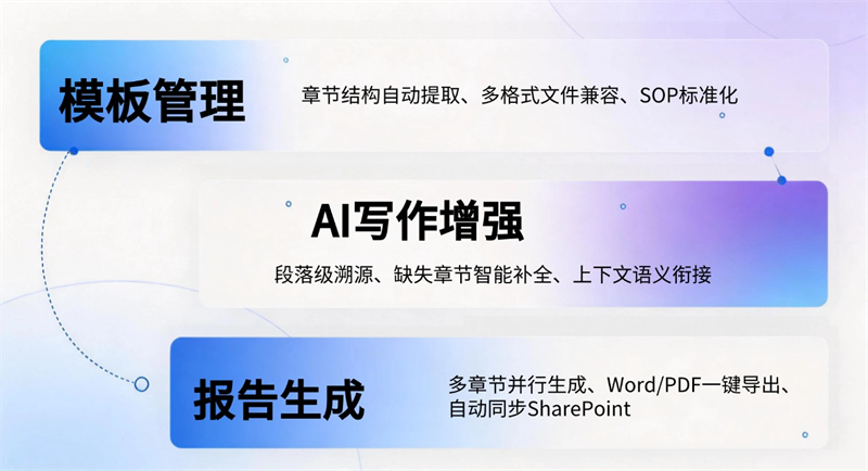 写一份CSR报告,要多久?答案可能颠覆你的想象