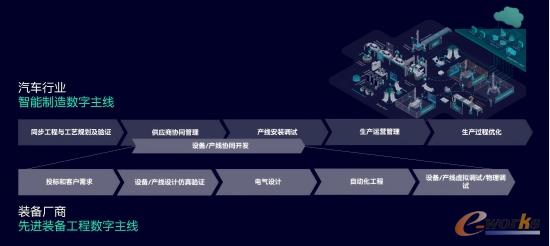 重磅发布!西门子数字主线赋能新能源汽车智造升级(附白皮书)
