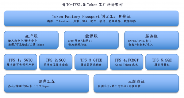 《中国词元工厂发展白皮书(2026)》发布