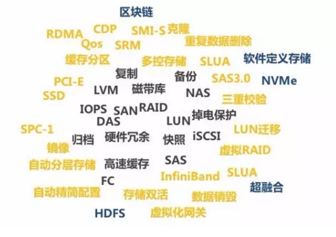 没有七项式 存储从何谈起？