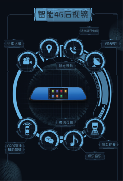 中国移动发力车联网 推出X1 4G智能后视镜