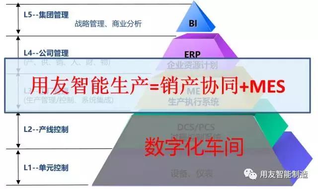 智造热点解读之四|面向流程制造行业的智能生产