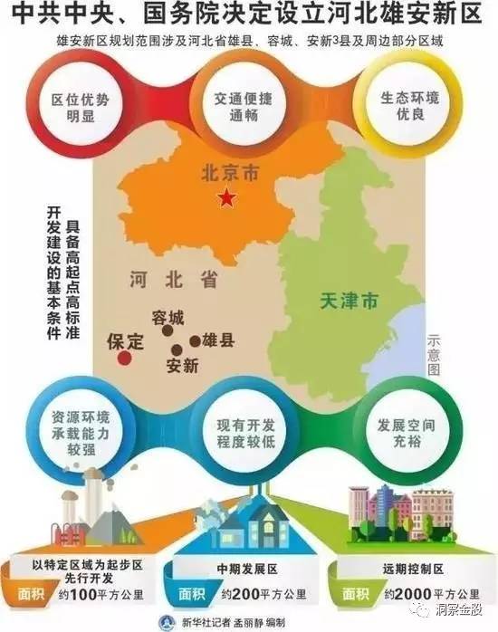 洞察金股：雄安新区概念横空出世 三主线掘金智慧城市