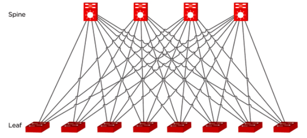 25千兆以太网怎样让网络更快更智能
