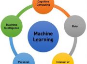 机器学习影响现代云计算的五种方式