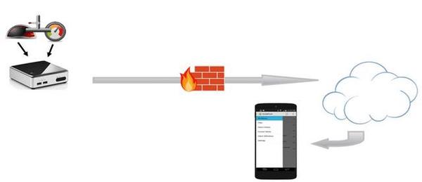 为什么说工业通信是智能制造的关键?