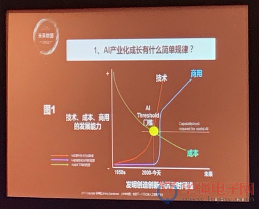 万亿级AI市场将爆发 2017或是人工智能落地元年