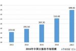 云计算市场潜力巨大 2017年市场规模将超690亿