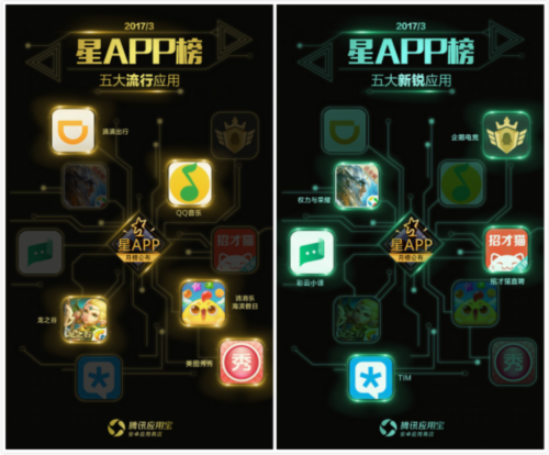 移动互联网涌现新机会 新锐APP深耕细分市场