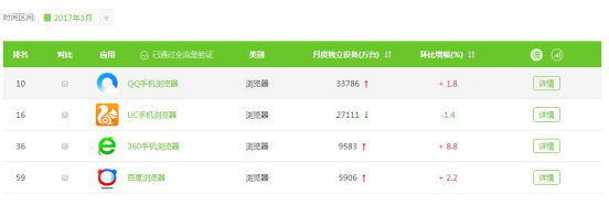 手机浏览器呈现3QU新格局