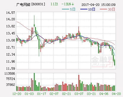 广电网络：投资1亿元参股大数据集团