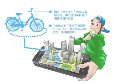 郑州推共享单车管理平台 运用大数据破解乱停乱放