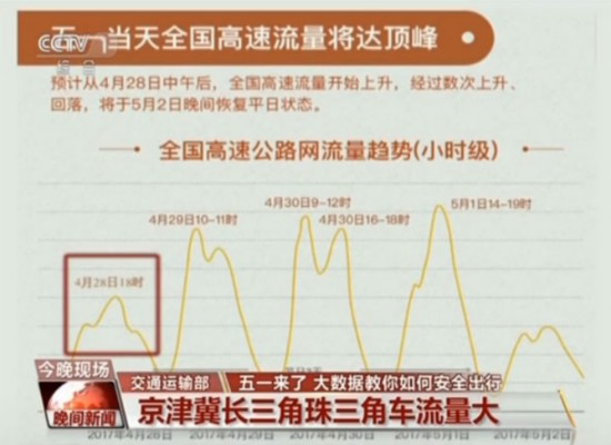五一来了 大数据教你如何安全出行