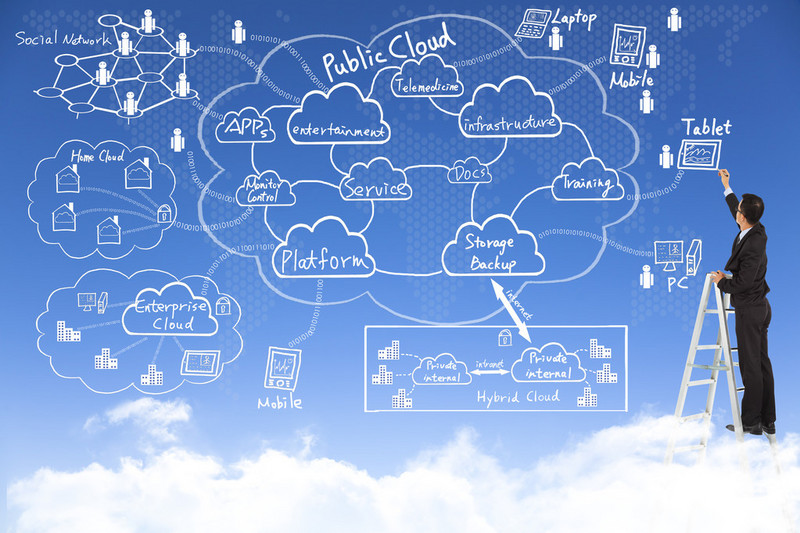 推出新品CloudClare 云计算服务商驻云科技完成近亿元C轮融资