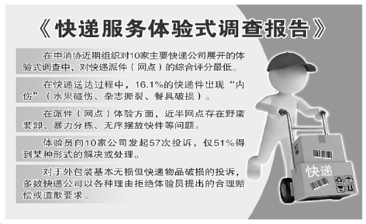 中消协:报告显示16.1%的快递件出现“内伤”