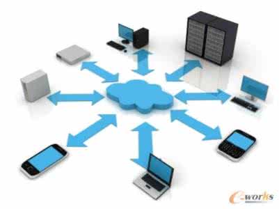 中小企业的四个数据存储方法和措施