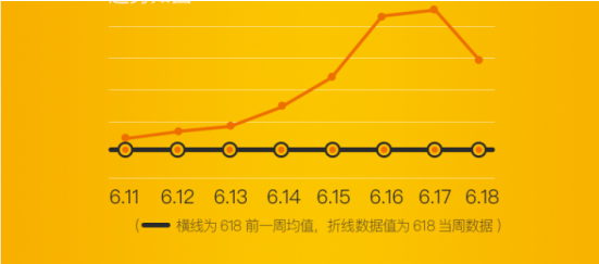 618借贷宝大数据:品质比价格更重要 男人比女人更爱借