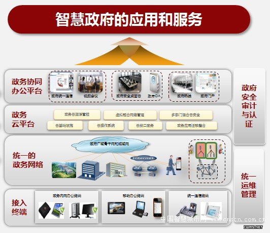 宁夏启动“互联网+健康医疗”服务