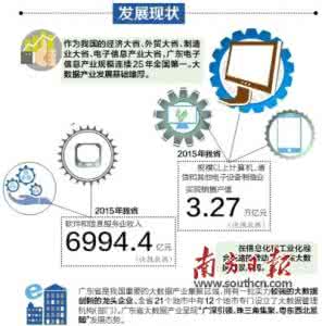 国家四大基础信息资源库建设进展显著