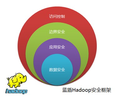 成都：布局安全产业 打造网络安全第一城