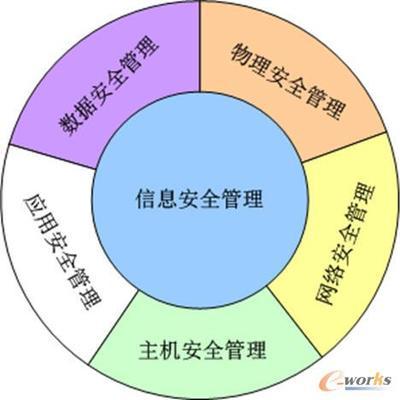 河北省邢台新河县地税局“四抓”提升网络信息安全管理水平