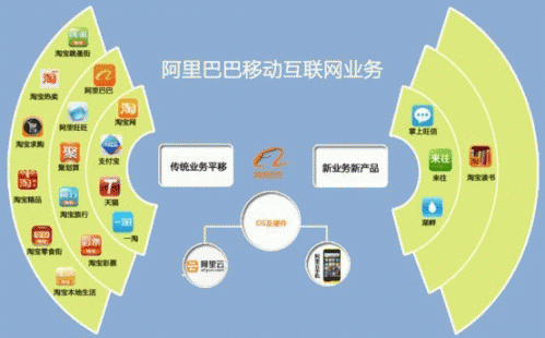 移动互联网催生“零工经济”就业模式